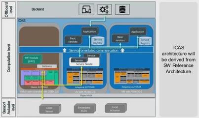 再探上汽大眾MEB工廠 ID家族憑借網(wǎng)絡(luò)通信技術(shù)挑戰(zhàn)特斯拉