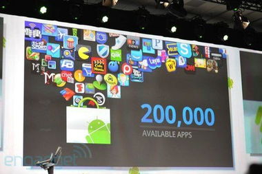Android 3.1發(fā)布 摩托羅拉Xoom率先升級，開啟軟件服務(wù)開發(fā)新篇章