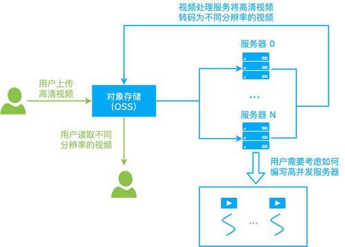 僅為代碼實(shí)際運(yùn)行資源付費(fèi) 解構(gòu)國內(nèi)首個(gè)函數(shù)計(jì)算信息系統(tǒng)運(yùn)行維護(hù)服務(wù)