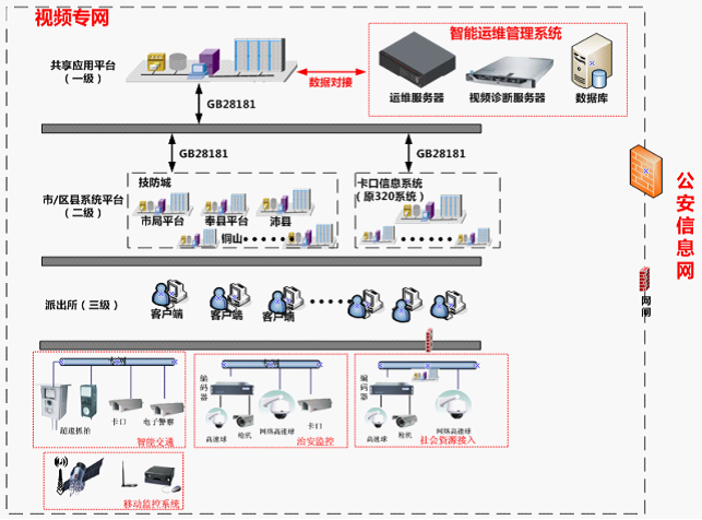 沈陽平安城市建設(shè)解決方案